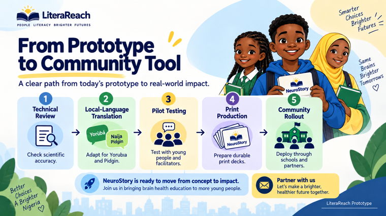 Illustrated route from technical review to community rollout